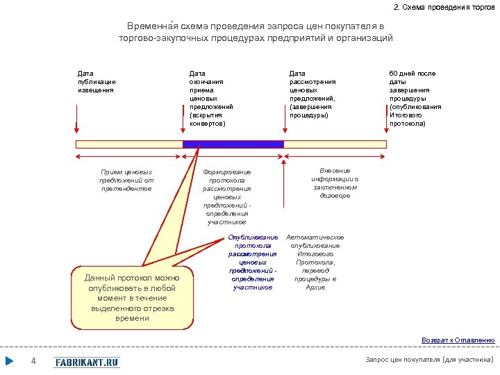 Запрос по аукционам