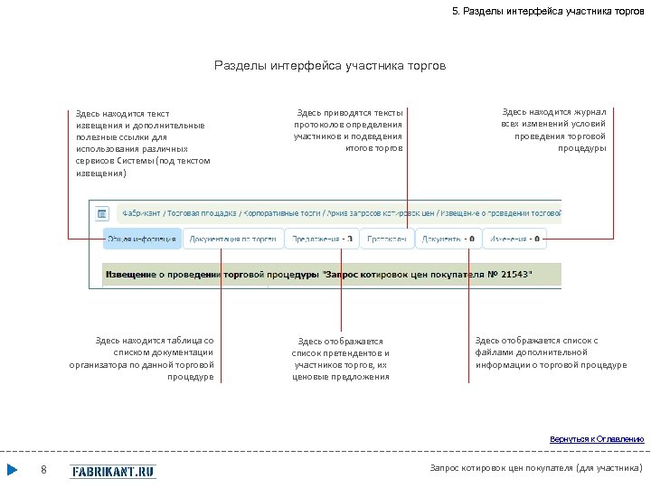 5. Разделы интерфейса участника торгов Здесь находится текст извещения и дополнительные полезные ссылки для