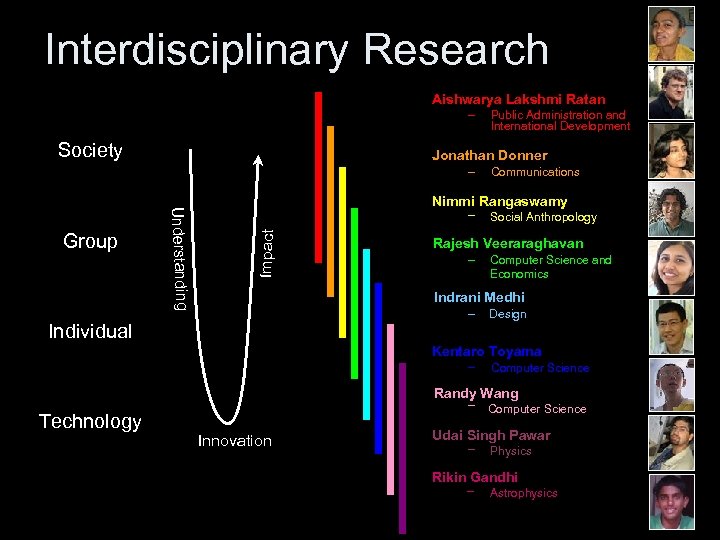 Interdisciplinary Research Aishwarya Lakshmi Ratan – Society Jonathan Donner – Communications Nimmi Rangaswamy –