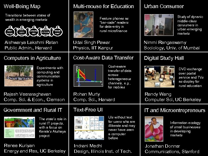 Well-Being Map Multi-mouse for Education Transitions between states of wealth in emerging markets Often