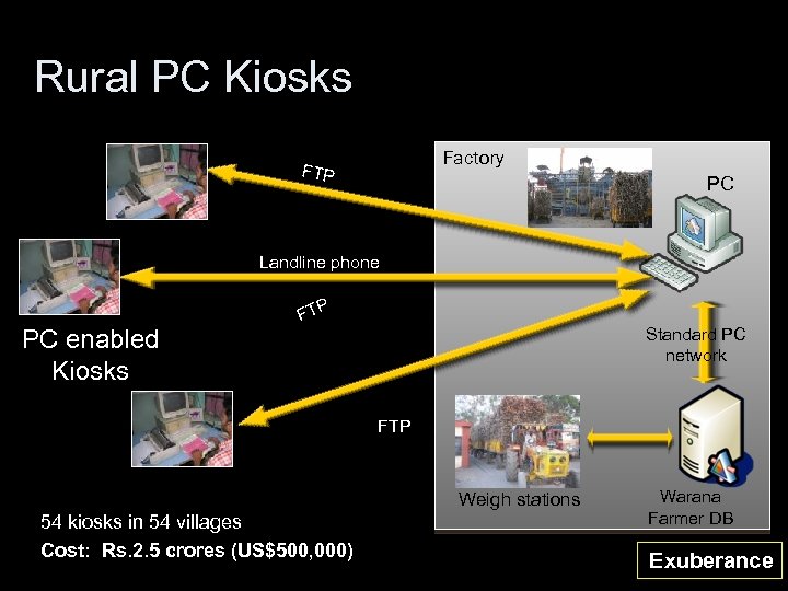 Rural PC Kiosks Factory FTP PC Landline phone PC enabled Kiosks FTP Standard PC