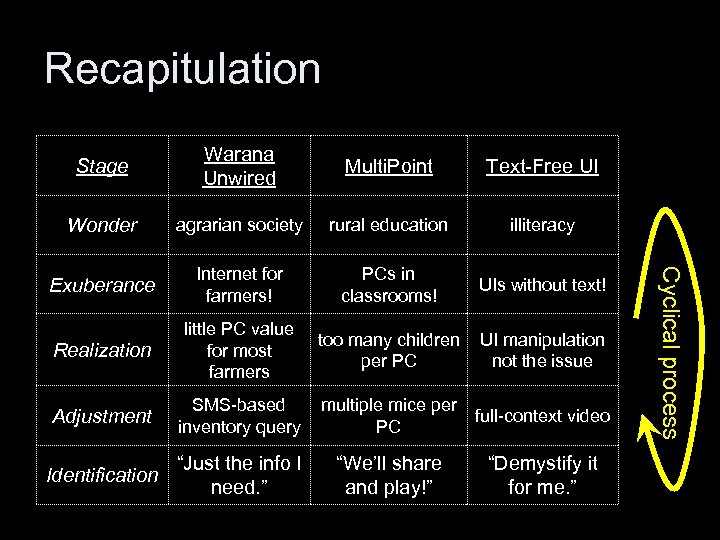 Recapitulation Warana Unwired Multi. Point Text-Free UI Wonder agrarian society rural education illiteracy Exuberance