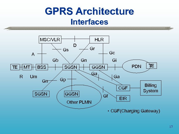 GPRS Architecture Interfaces MSC/VLR HLR Gs A D Gb TE MT R BSS Um