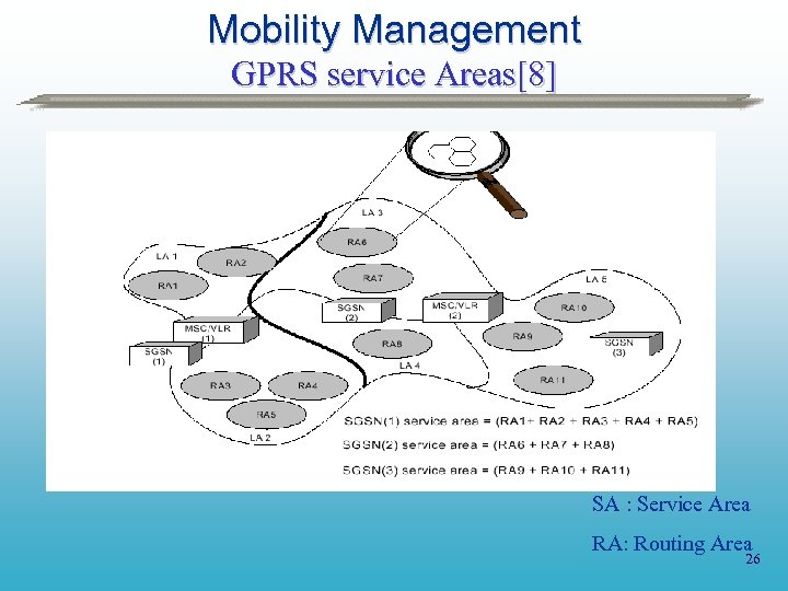 Mobility Management GPRS service Areas[8] SA : Service Area RA: Routing Area 26 
