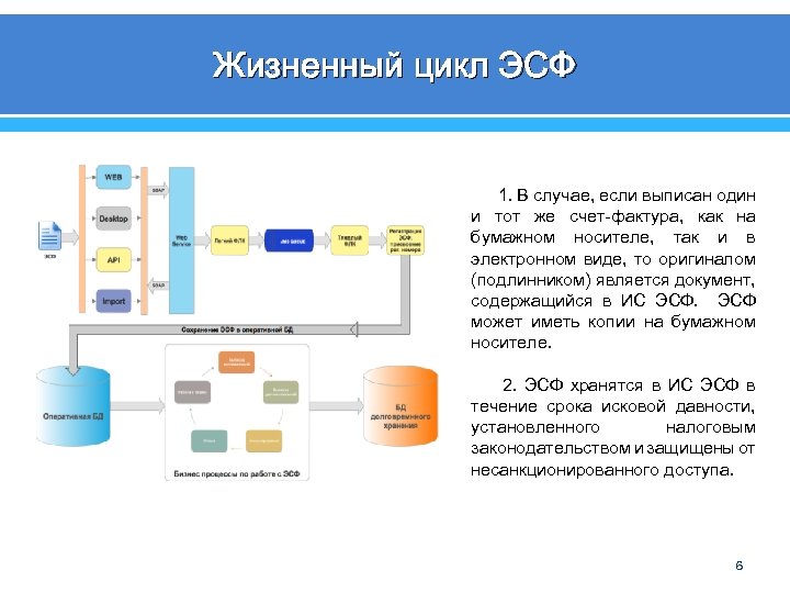 Жизненный цикл ЭСФ 1. В случае, если выписан один и тот же счет-фактура, как