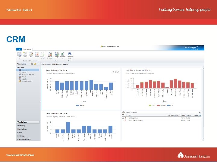 Patchless Pilot - Mid Kent Amicus. Horizon CRM www. amicushorizon. org. uk Making homes,