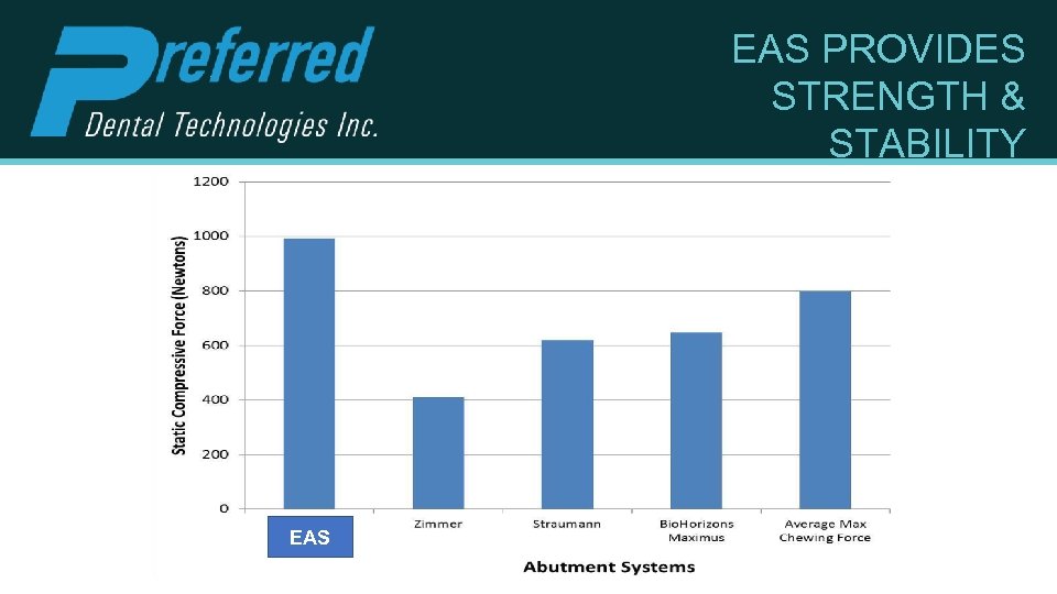 EAS PROVIDES STRENGTH & STABILITY EAS 