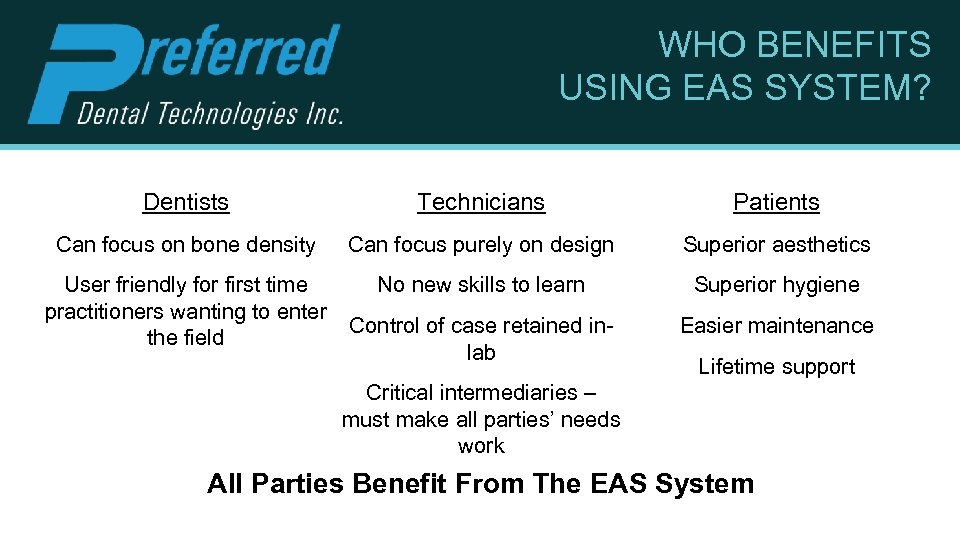 WHO BENEFITS USING EAS SYSTEM? Dentists Technicians Patients Can focus on bone density Can