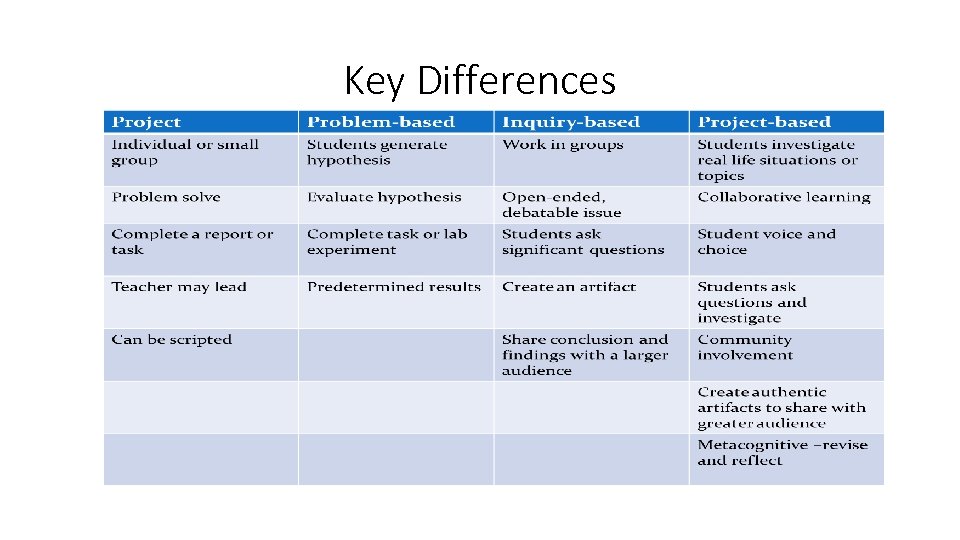 Key Differences 
