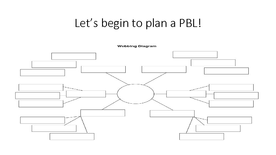 Let’s begin to plan a PBL! 