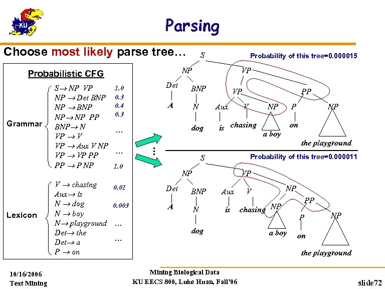 Parsing Choose most likely parse tree… Grammar Lexicon 10/16/2006 Text Mining V chasing Aux