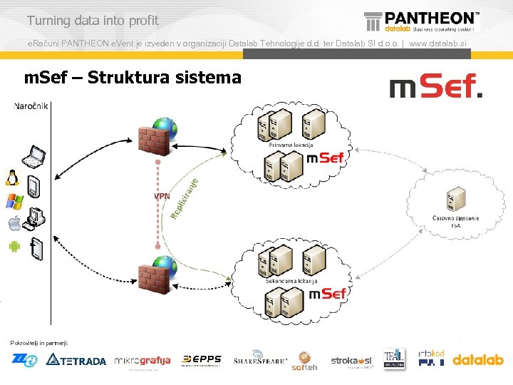 Turning data into profit e. Računi PANTHEON e. Vent je izveden v organizaciji Datalab