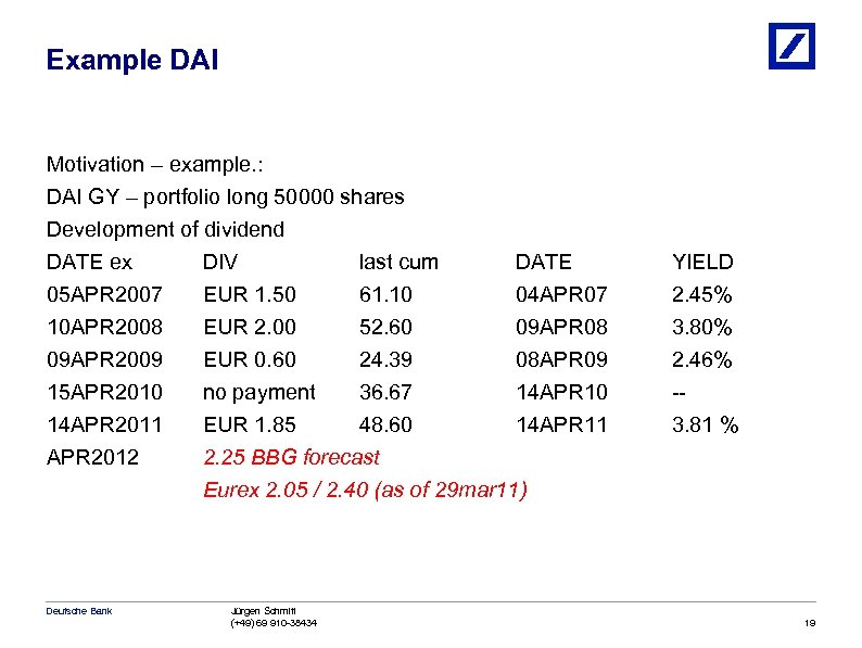 Example DAI Motivation – example. : DAI GY – portfolio long 50000 shares Development