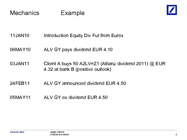 Mechanics Example 11 JAN 10 Introduction Equity Div Fut from Eurex 06 MAY 10