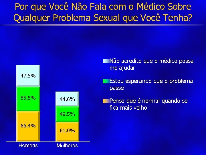 Por que Você Não Fala com o Médico Sobre Qualquer Problema Sexual que Você