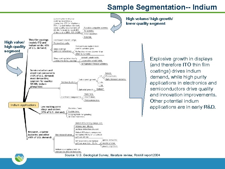 Sample Segmentation-- Indium High volume/ high growth/ lower quality segment High value/ high quality