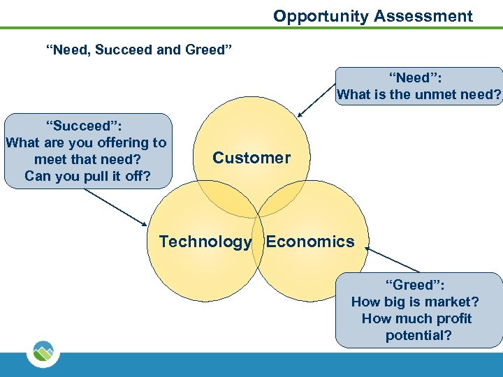 Opportunity Assessment “Need, Succeed and Greed” “Need”: What is the unmet need? “Succeed”: What