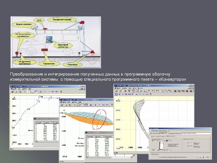 Преобразование и интегрирование полученных данных в программную оболочку измерительной системы с помощью специального программного
