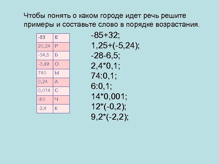 Чтобы понять о каком городе идет речь решите примеры и составьте слово в порядке