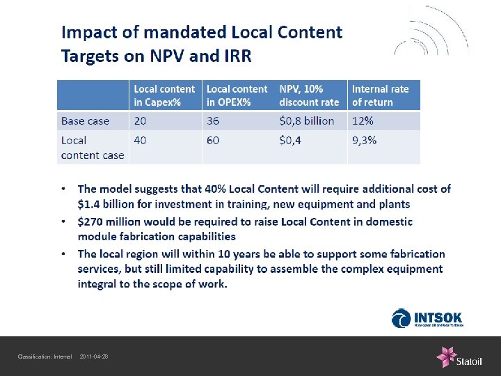 Classification: Internal 2011 -04 -28 