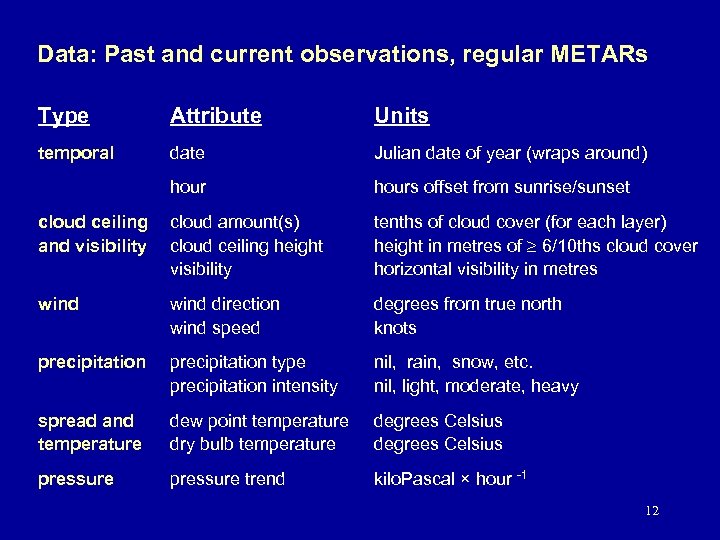 Data: Past and current observations, regular METARs Type Attribute Units temporal date Julian date