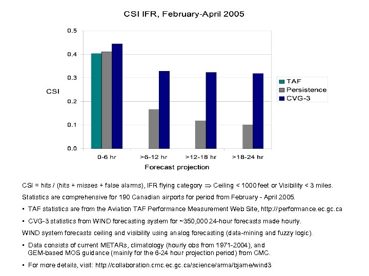 CSI = hits / (hits + misses + false alarms), IFR flying category Þ