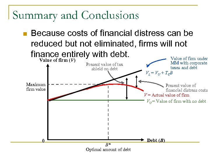 Summary and Conclusions n Because costs of financial distress can be reduced but not