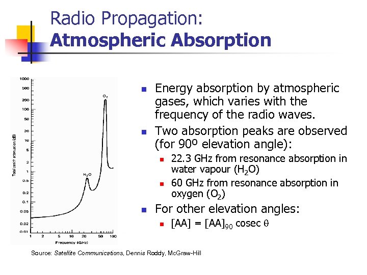 Radio Propagation: Atmospheric Absorption n n Energy absorption by atmospheric gases, which varies with