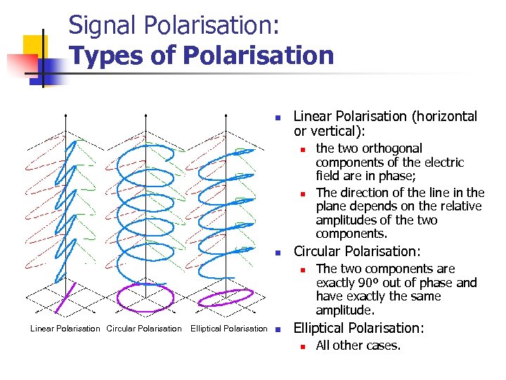 Signal Polarisation: Types of Polarisation n Linear Polarisation (horizontal or vertical): n n n