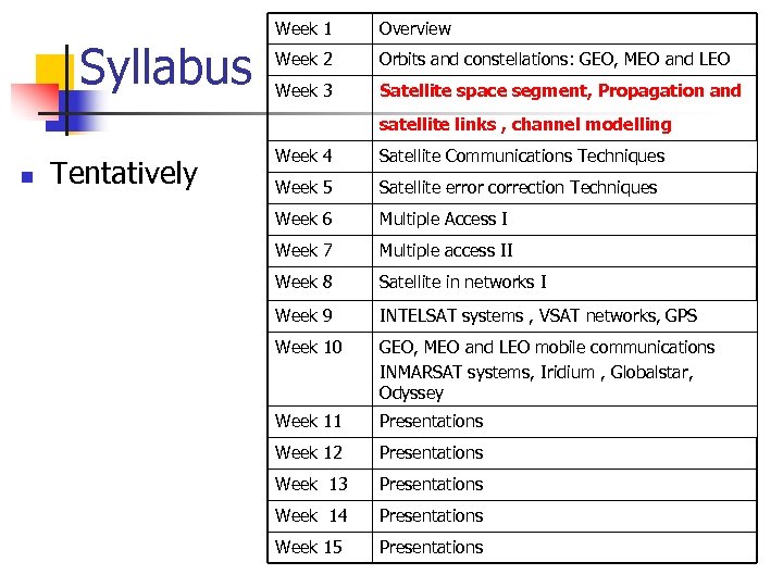 Syllabus Week 1 Overview Week 2 Orbits and constellations: GEO, MEO and LEO Week