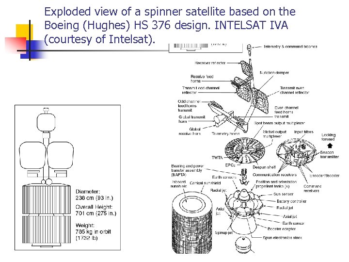 Exploded view of a spinner satellite based on the Boeing (Hughes) HS 376 design.