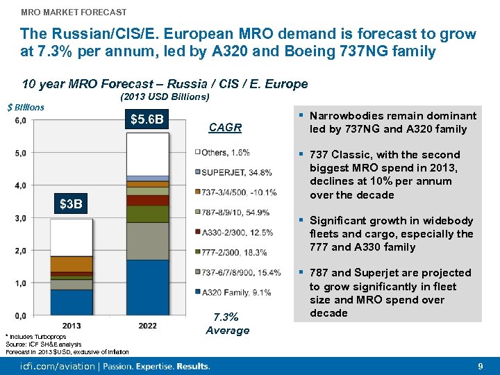 MRO MARKET FORECAST The Russian/CIS/E. European MRO demand is forecast to grow at 7.