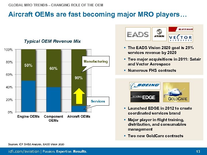 GLOBAL MRO TRENDS – CHANGING ROLE OF THE OEM Aircraft OEMs are fast becoming