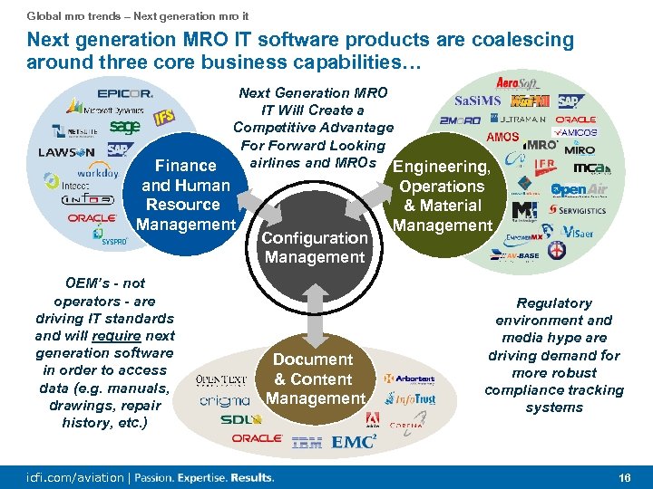 Global mro trends – Next generation mro it Next generation MRO IT software products