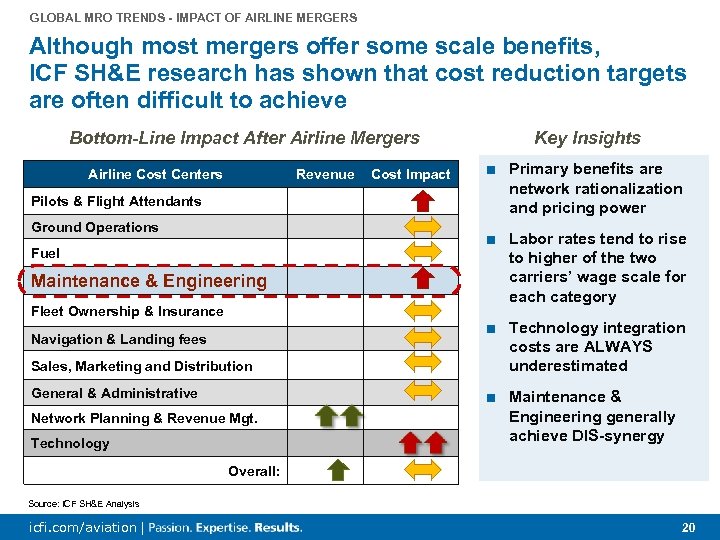 GLOBAL MRO TRENDS - IMPACT OF AIRLINE MERGERS Although most mergers offer some scale