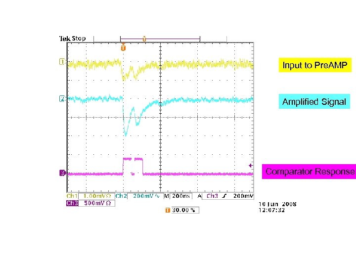 Input to Pre. AMP Amplified Signal Comparator Response 