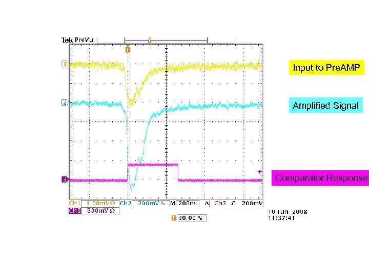 Input to Pre. AMP Amplified Signal Comparator Response 