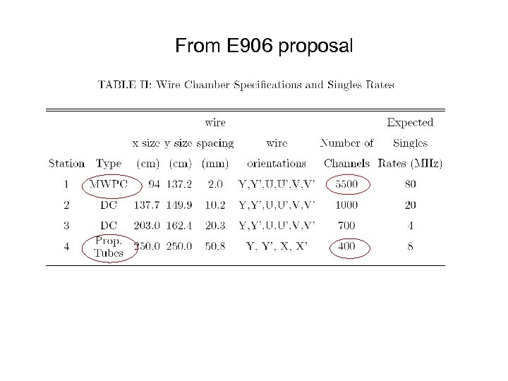 From E 906 proposal 