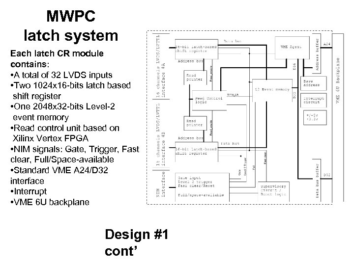 MWPC latch system Each latch CR module contains: • A total of 32 LVDS