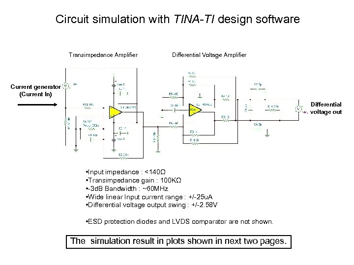 Circuit simulation with TINA-TI design software Transimpedance Amplifier Differential Voltage Amplifier Current generator (Current