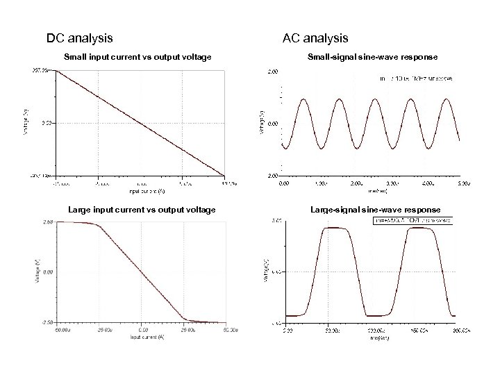 DC analysis Small input current vs output voltage Large input current vs output voltage