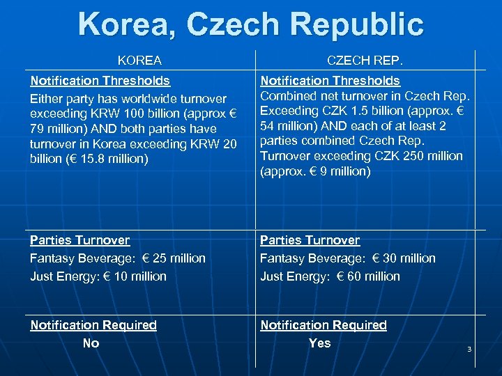 Korea, Czech Republic KOREA CZECH REP. Notification Thresholds Either party has worldwide turnover exceeding