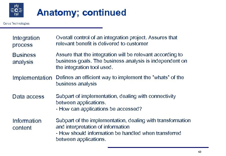 Anatomy; continued Integration process Overall control of an integration project. Assures that relevant benefit