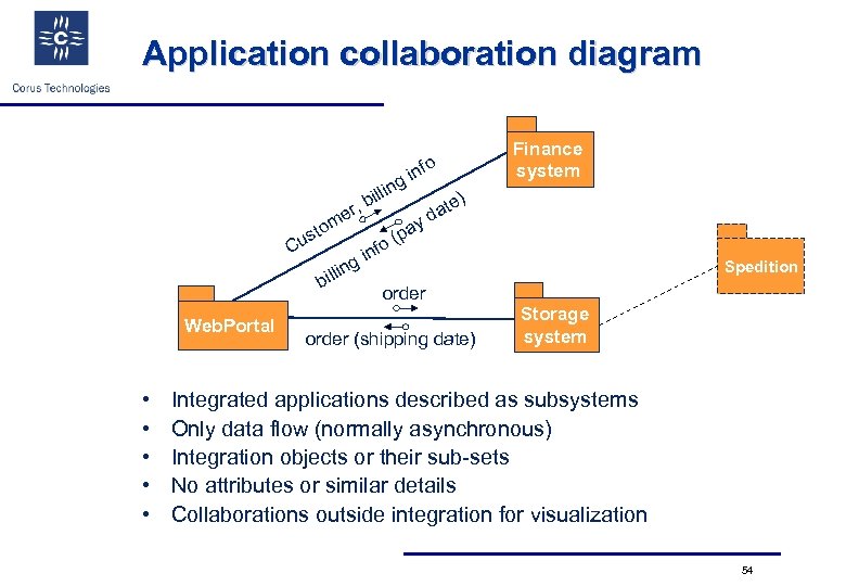 Application collaboration diagram o inf g lin il r, b e tom us C