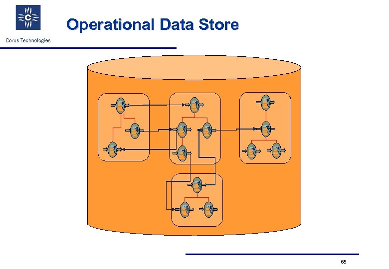 Operational Data Store . . . 65 