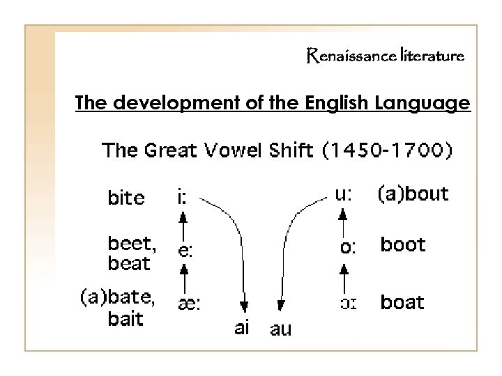 Renaissance literature The development of the English Language 