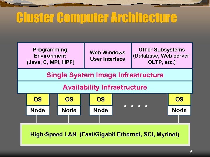 Cluster Computer Architecture Programming Environment (Java, C, MPI, HPF) Web Windows User Interface Other