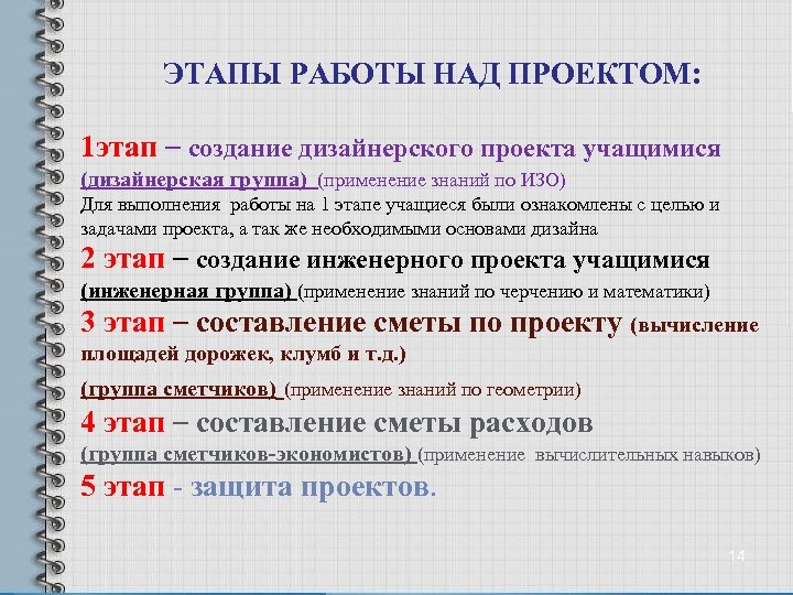 Этапы работы над проектом дизайна интерьера