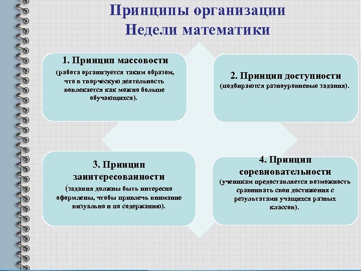Принципы организации Недели математики 1. Принцип массовости (работа организуется таким образом, что в творческую