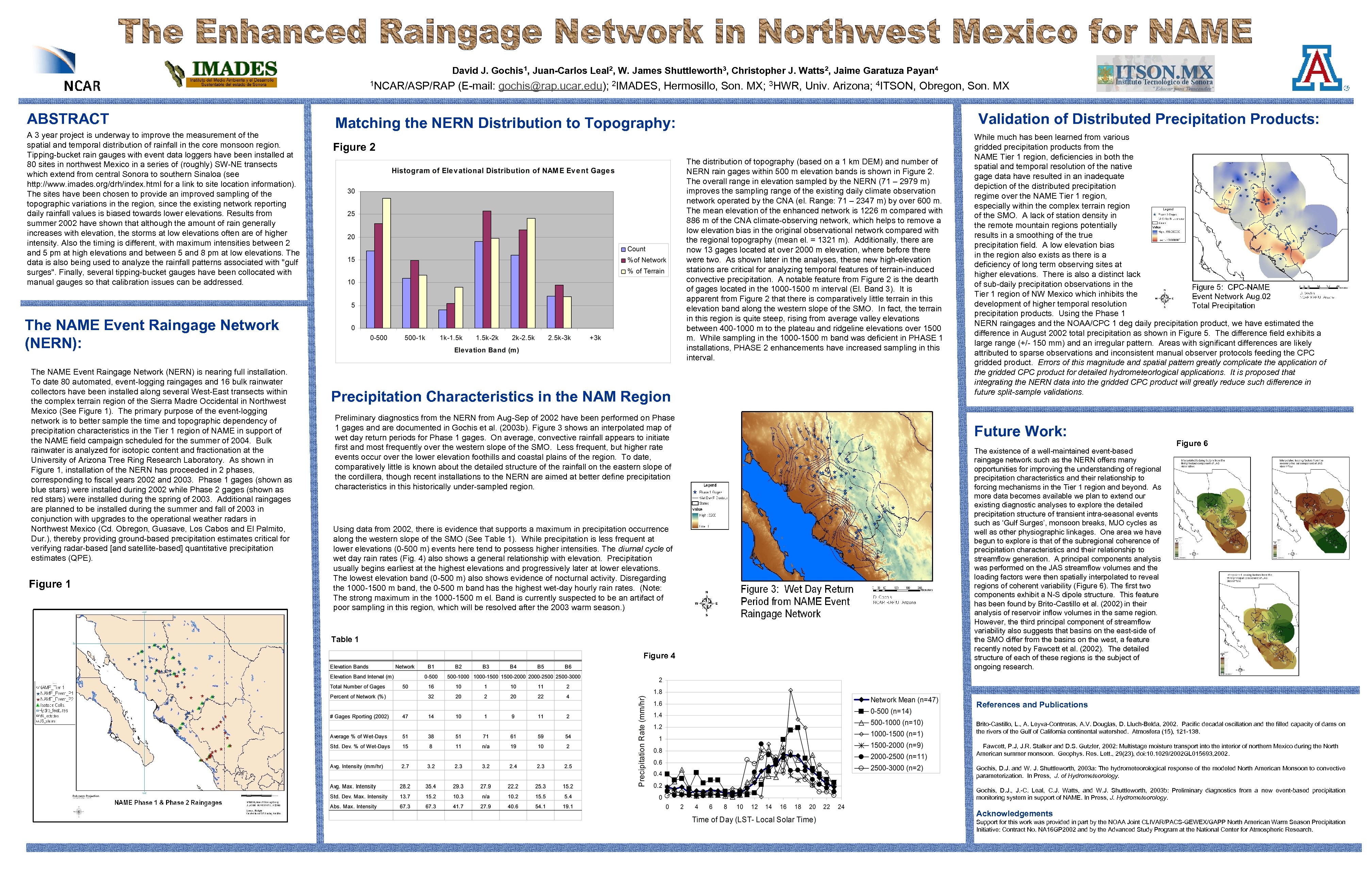 David J. Gochis 1, Juan-Carlos Leal 2, W. James Shuttleworth 3, Christopher J. Watts